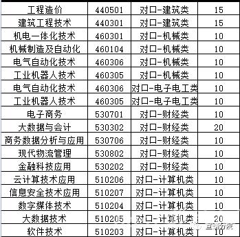 河北工业职业技术大学宣钢分院2022年单招招生简章