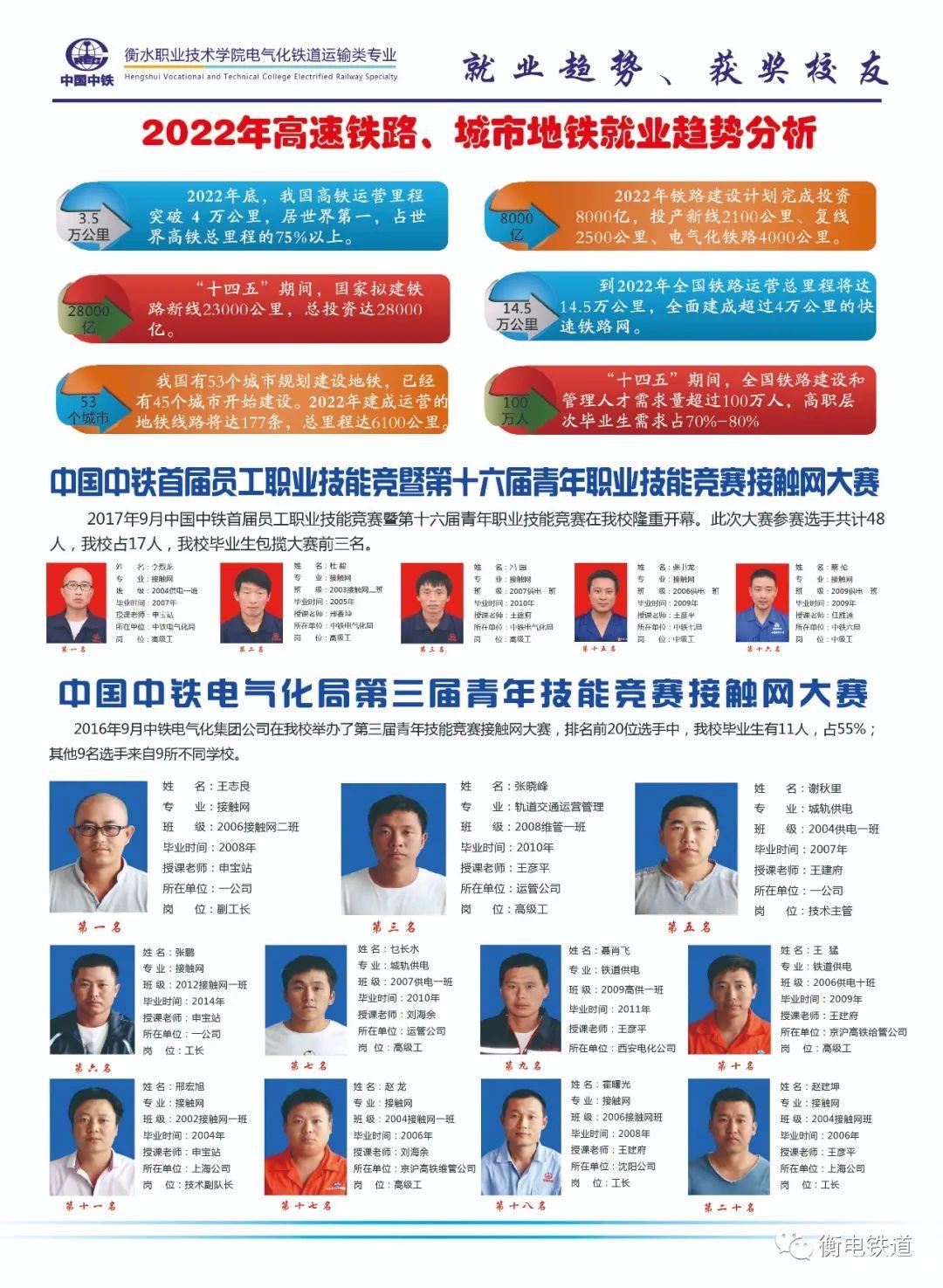 衡水职业技术学院2022年电气化铁道订单班招生简章 衡水职业技术学院2022年电气化铁道订单班招生简章