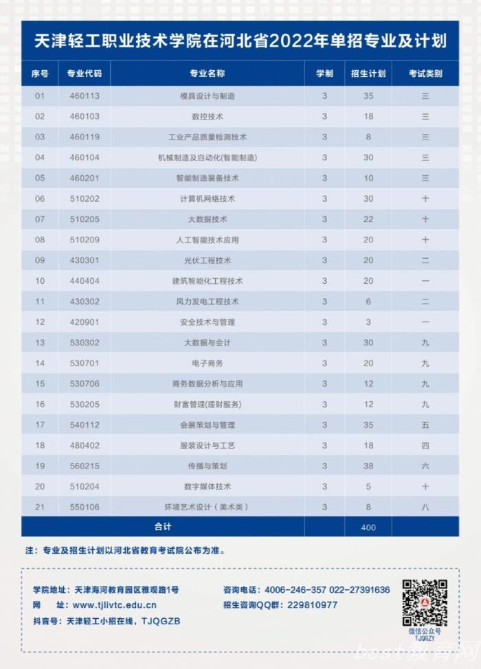 天津轻工职业技术学院2022年河北省单招招生简章