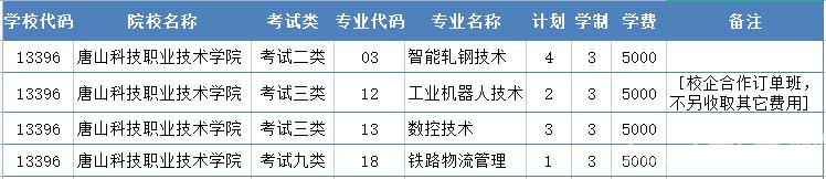 2022年唐山科技职业技术学院高职单招二志愿征集计划