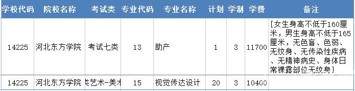 2022年河北东方学院高职单招二志愿征集计划