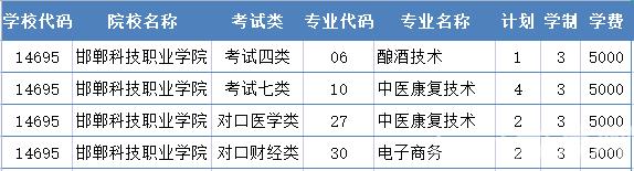 2022年邯郸科技职业学院高职单招二志愿征集计划