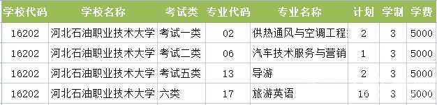 2022年河北石油职业技术大学高职单招二志愿征集计划