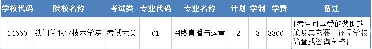 2022年铁门关职业技术学院高职单招二志愿征集计划