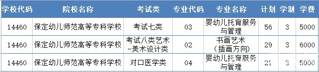 2022年保定幼儿师范高等专科学校高职单招二志愿征集计划