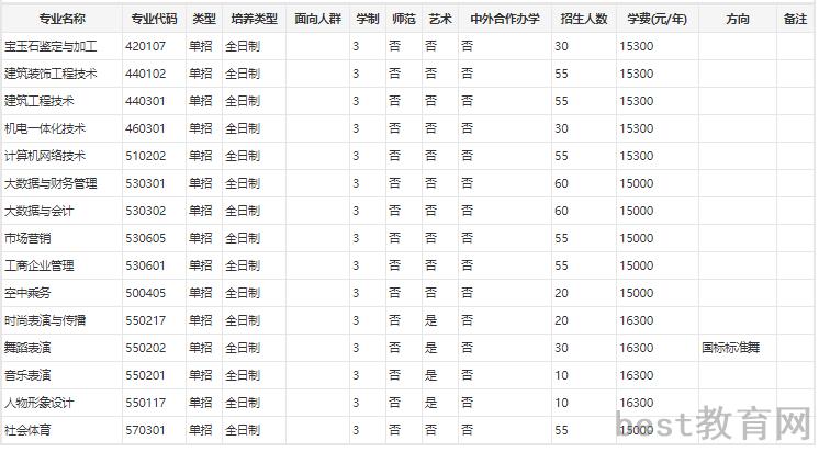 郑州工商学院.png