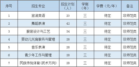 2022年太原幼儿师范高等专科学校高职单招招生专业计划