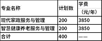 2022年长沙民政职业技术学院湖南单独招生专业及计划