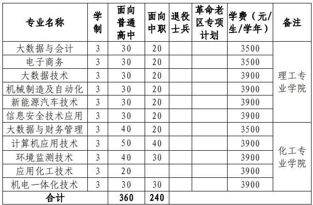 2022年安庆师范大学分类考试招生专业及计划