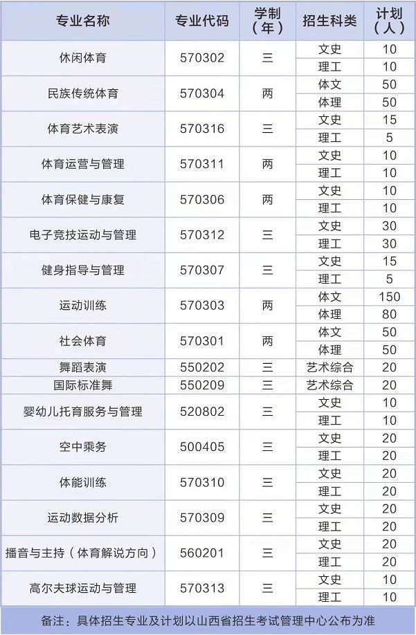 2022年山西体育职业学院高职单招招生专业计划