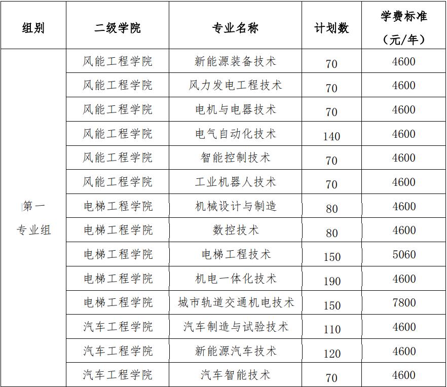 2022年湖南电气职业技术学院高职单招招生专业及计划