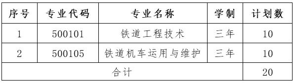 2022石家庄铁路职业技术学院跨北京自主招生专业及计划