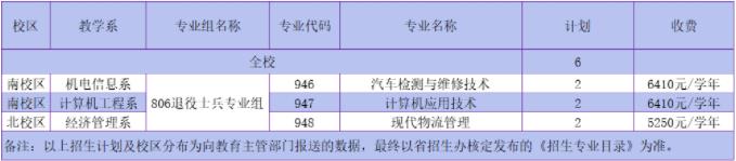 2022年茂名职业技术学院3+证书考试招生专业计划