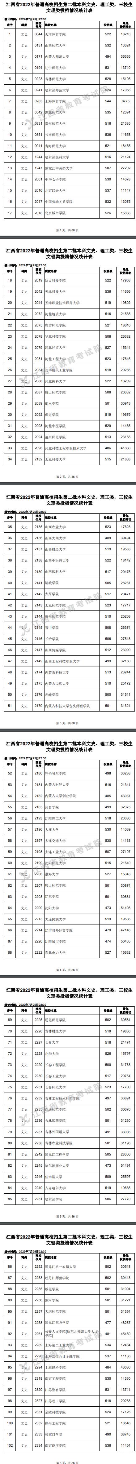 2022江西高考二本文史类投档分数线及排名