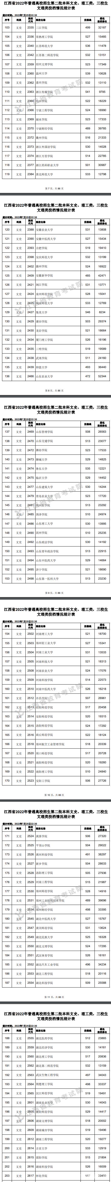 2022江西高考二本文史类投档分数线及排名