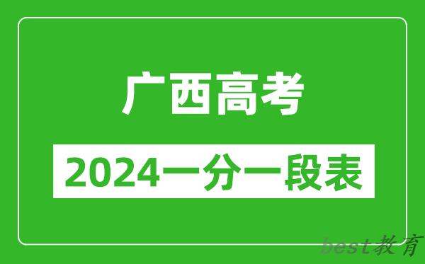 广西高考分数线2024年一分一段表(物理类+历史类)