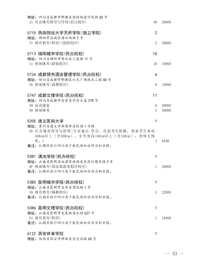 四川省2024年艺术体育类本科批未完成计划院校征集志愿的通知