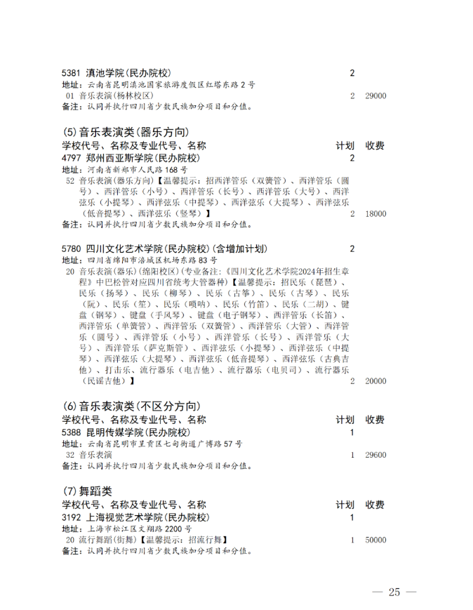 四川省2024年艺术体育类本科批未完成计划院校征集志愿的通知