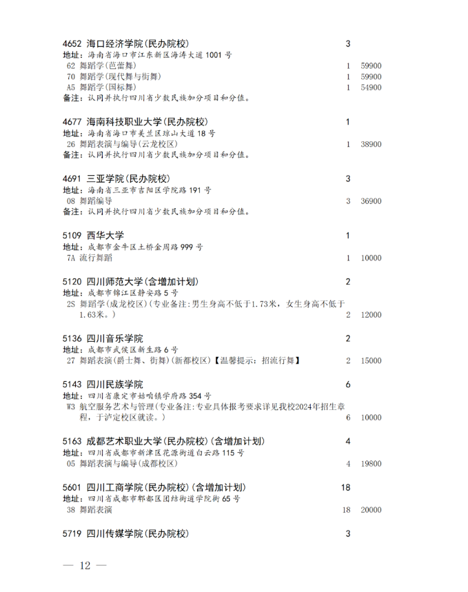 四川省2024年艺术体育类本科批未完成计划院校征集志愿的通知