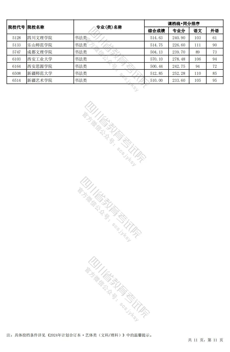 四川2024年高考本科一批调档线出炉
