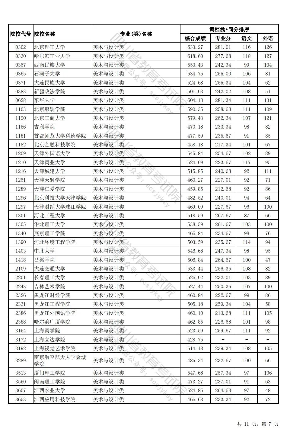 四川2024年高考本科一批调档线出炉