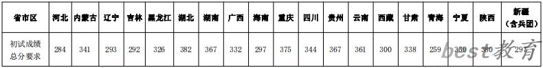 2024年西南大学研究生分数线一览表（含2023年历年）