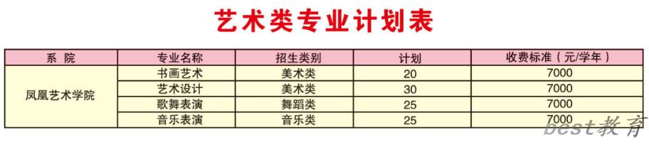 潍坊工程职业学院艺术类学费多少钱一年(附各专业收费标准)