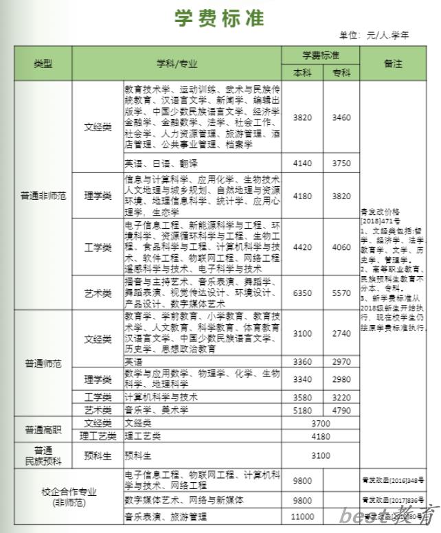 青海师范大学艺术类学费多少钱一年(附各专业收费标准)