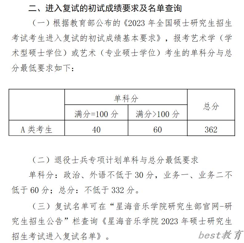 2024年星海音乐学院研究生分数线一览表（含2023年历年）