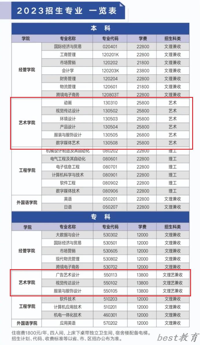 武汉纺织大学外经贸学院艺术类学费多少钱一年（附各专业收费标准）