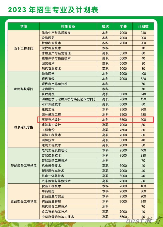 广西农业职业技术大学艺术类学费多少钱一年（附各专业收费标准）