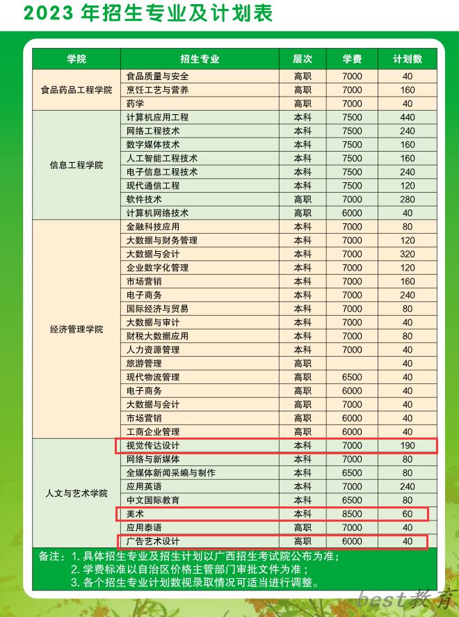广西农业职业技术大学艺术类学费多少钱一年（附各专业收费标准）