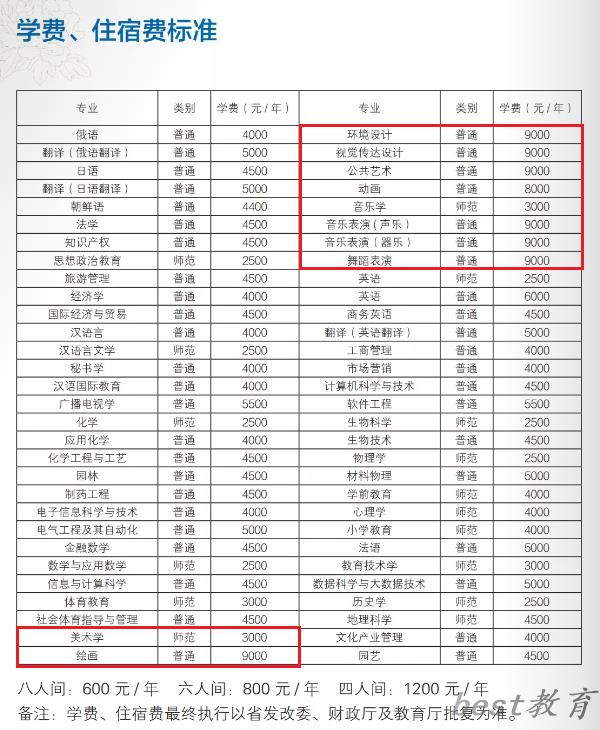 牡丹江师范学院艺术类学费多少钱一年（附各专业收费标准）