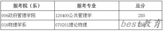 2024年北京师范大学研究生分数线一览表（含2023年历年）