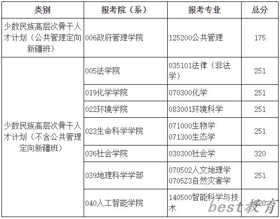 2024年北京师范大学研究生分数线一览表（含2023年历年）