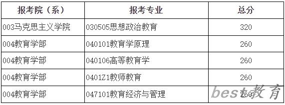 2024年北京师范大学研究生分数线一览表（含2023年历年）