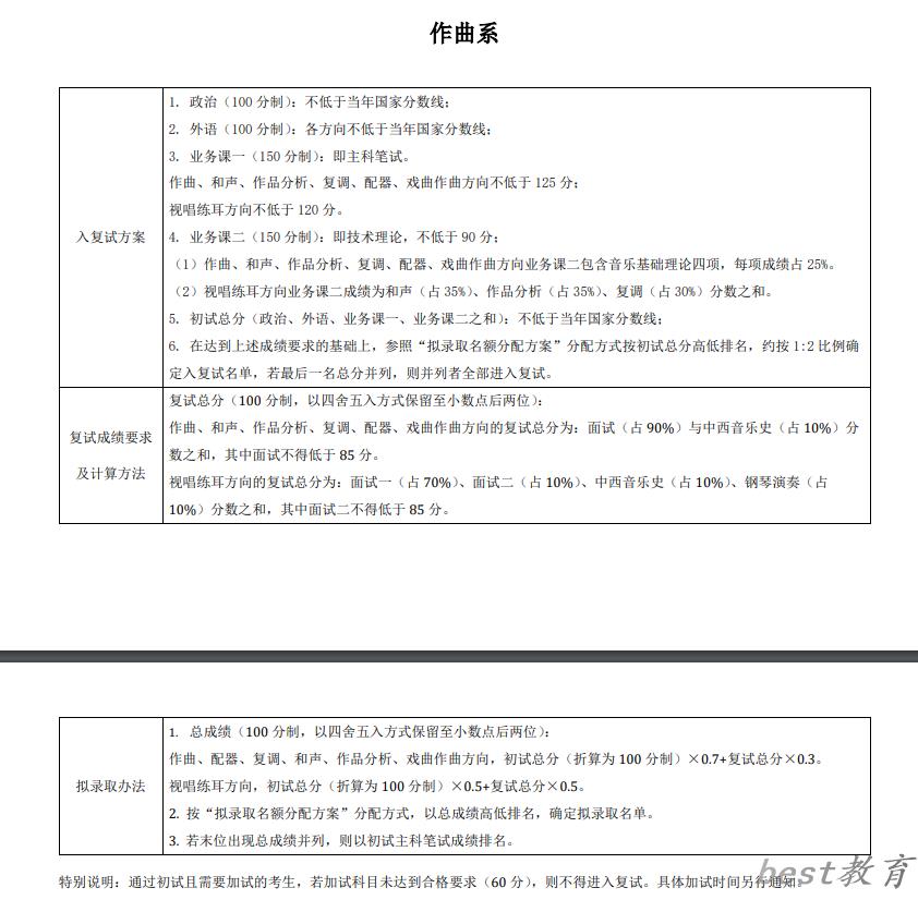 2024年中央音乐学院研究生分数线一览表（含2023年历年）