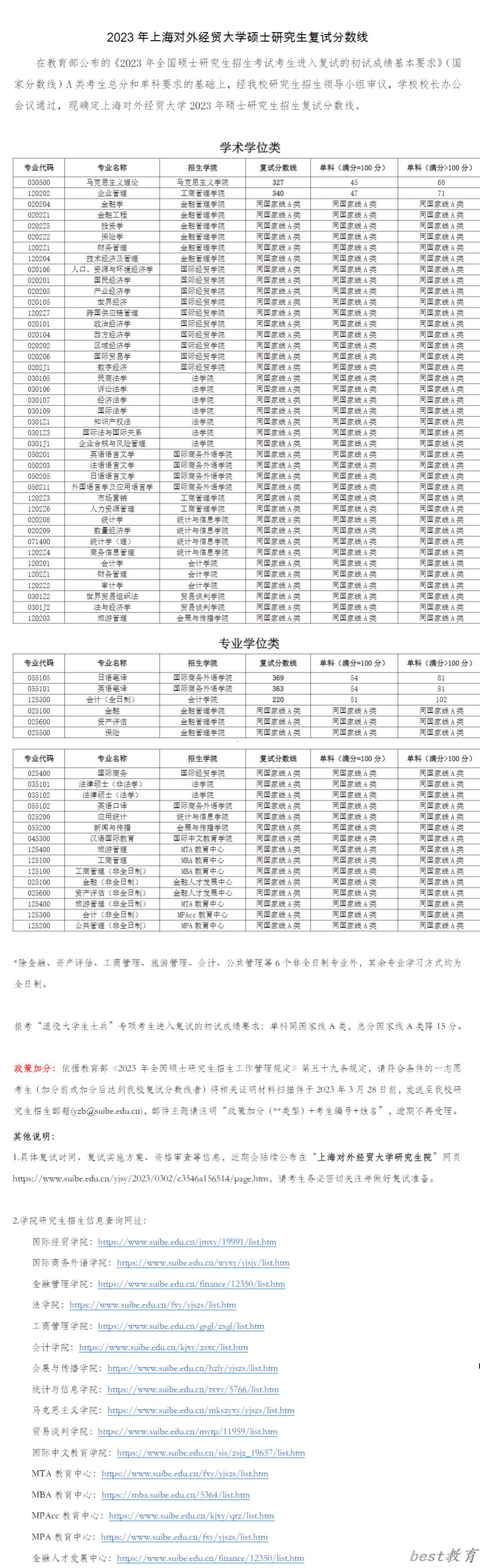 2024年上海对外经贸大学研究生分数线一览表（含2023年历年）