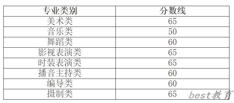 2024年浙江艺术统考合格分数线（含2022-2023历年）