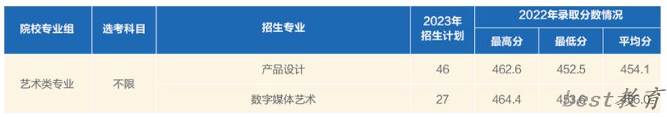 上海电机学院艺术类专业一览表