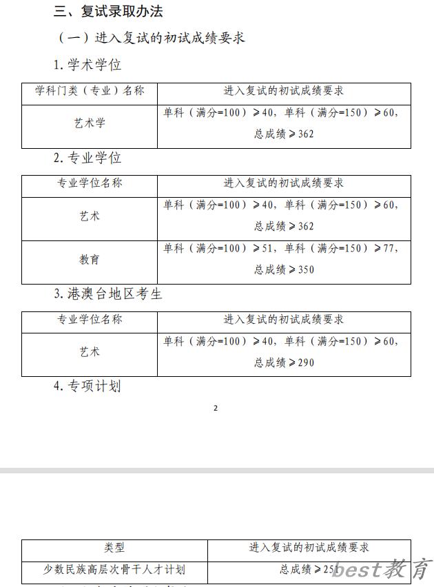 2024年中国音乐学院研究生分数线一览表（含2023年历年）