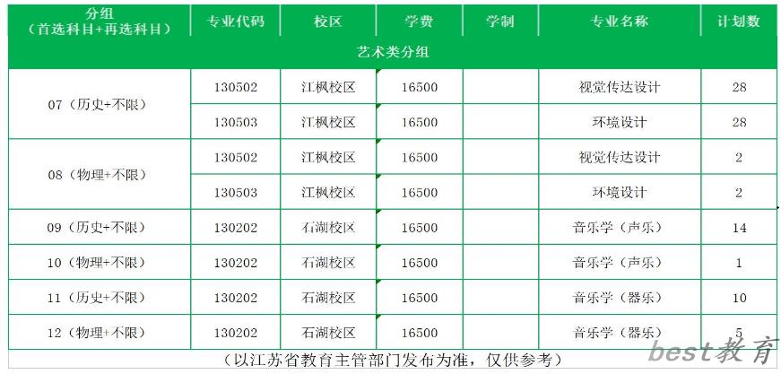 苏州科技大学天平学院艺术类专业一览表