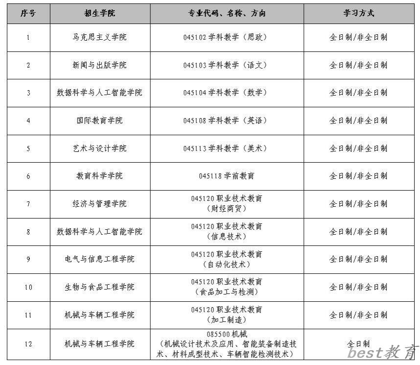 2024年吉林工程技术师范学院研究生分数线一览表（含2023年历年）
