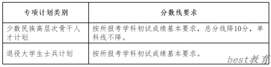 2024年湖南大学各专业考研复试分数线一览表（含2023年）
