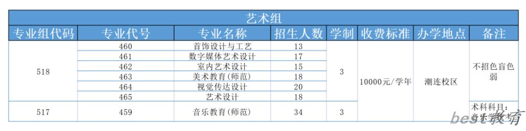 江门职业技术学院艺术类专业一览表