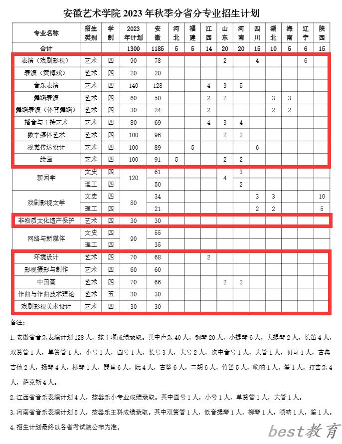 安徽艺术学院艺术类专业一览表
