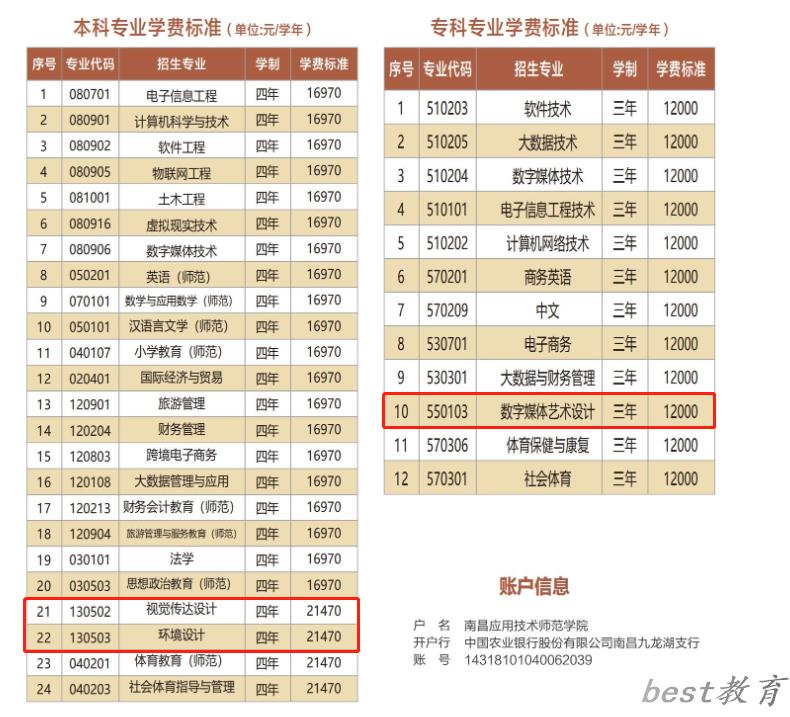 南昌应用技术师范学院艺术类学费多少钱一年（附各专业收费标准）