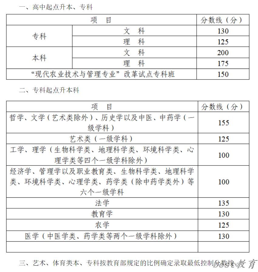 2023年四川成考成绩公布时间,四川成考分数多久能出来