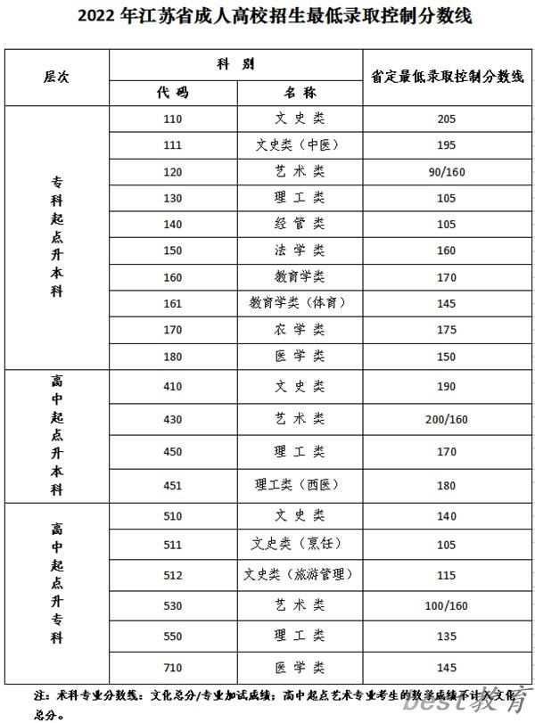2023年江苏成考成绩公布时间,江苏成考分数多久能出来