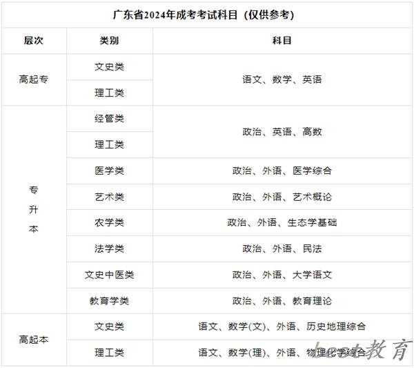 2024年广东成考报名时间安排,广东成人高考什么时候报名